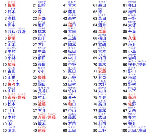 有井|有井さんの名字の由来や読み方、全国人数・順位｜名 